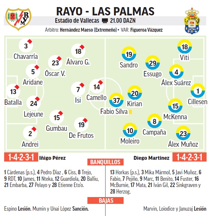 Rayo Vallecano - Las Palmas | Viernes de renacidos: previa, análisis ...