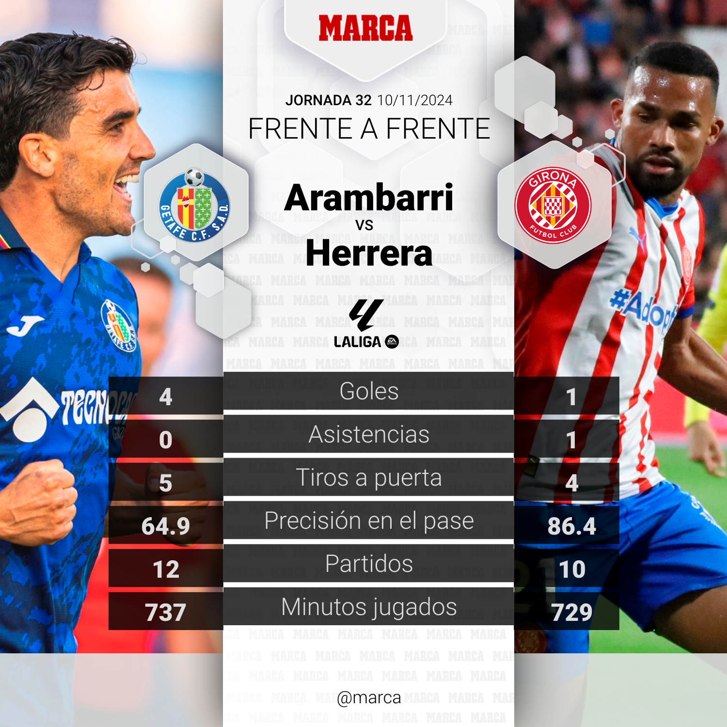 Getafe - Girona I Necesitan recuperar la ilusión: previa, análisis ...