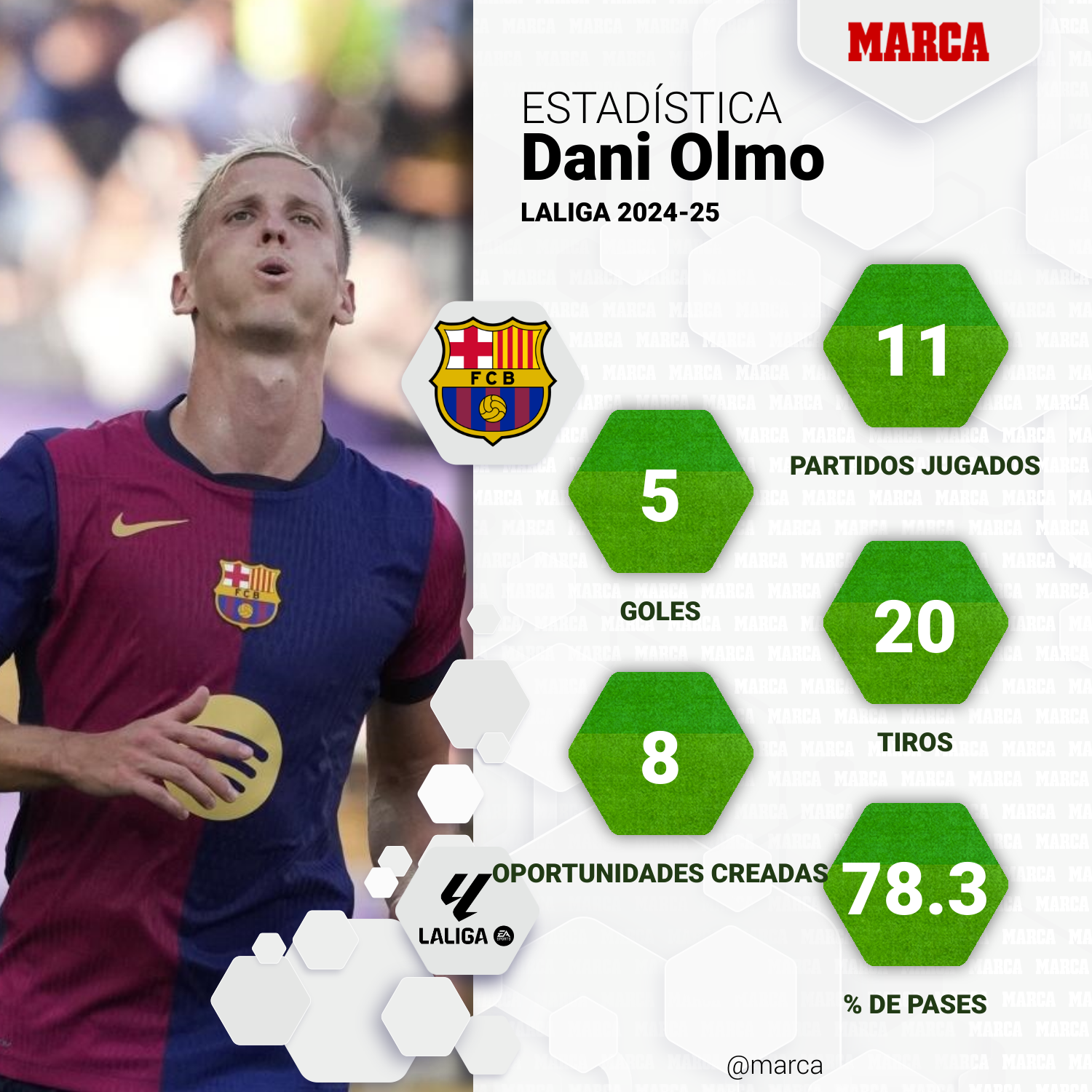 El artículo del Reglamento de la RFEF que 'echaría' a Dani Olmo del Barça