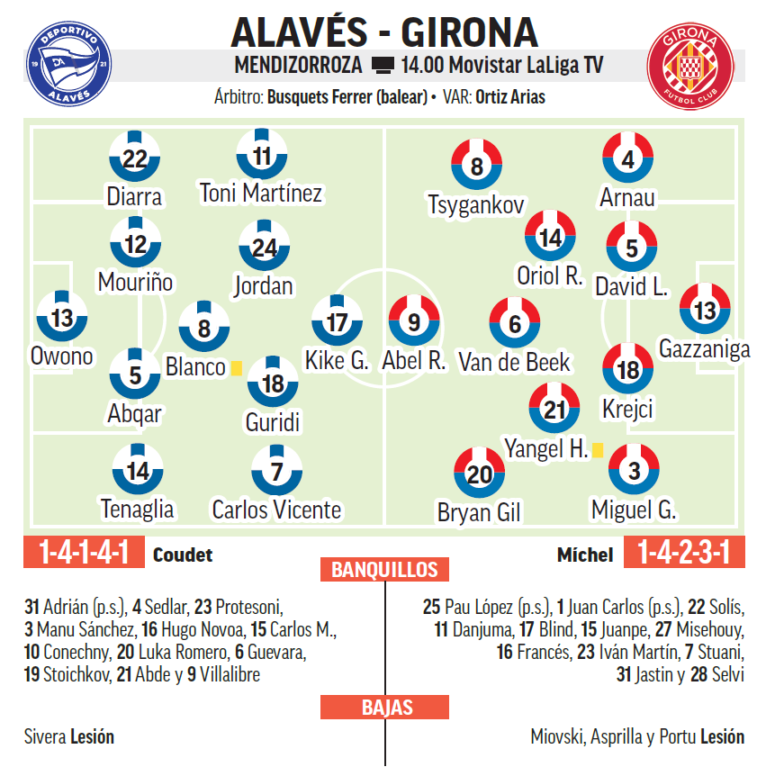 Alavés - Girona | Objetivos dispares para 2025: previa, análisis ...