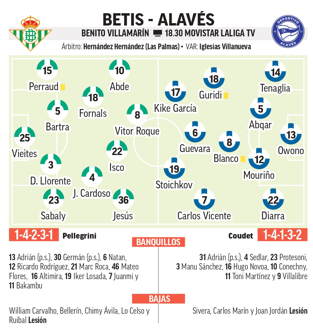 Betis - Alavés | Cuenta nueva tras el borrón: previa, análisis ...