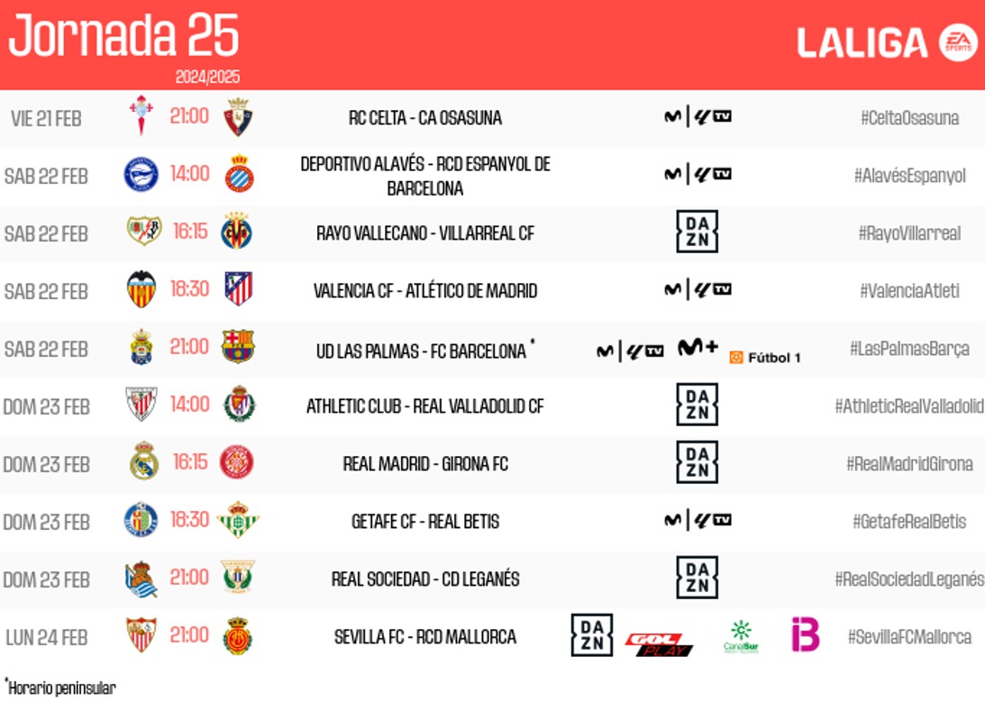 Horarios y fechas de la Jornada 25 de LaLiga EA Sports... y primeras ...