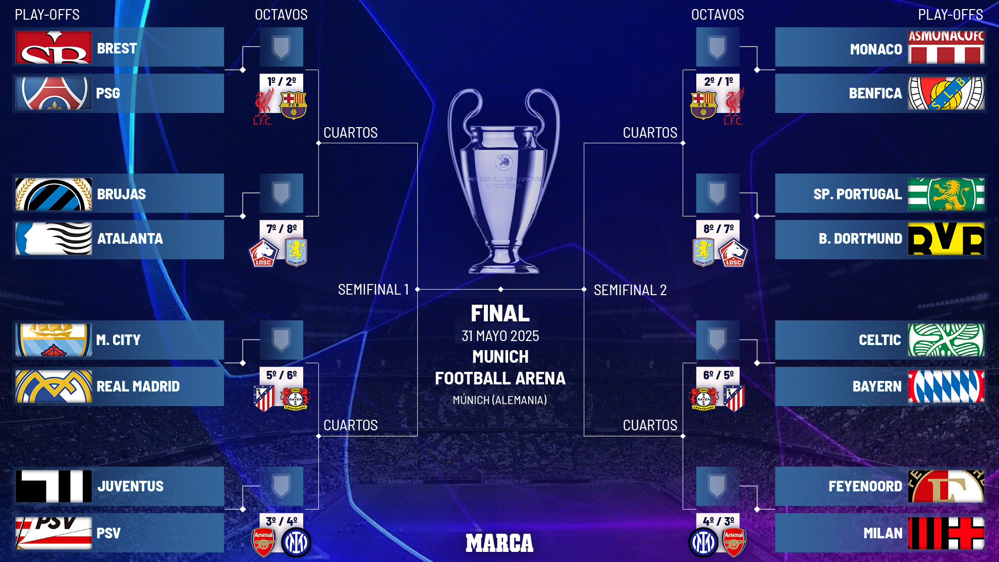 Sorteo de Champions: ¡El City de Guardiola vuelve a cruzarse en el ...