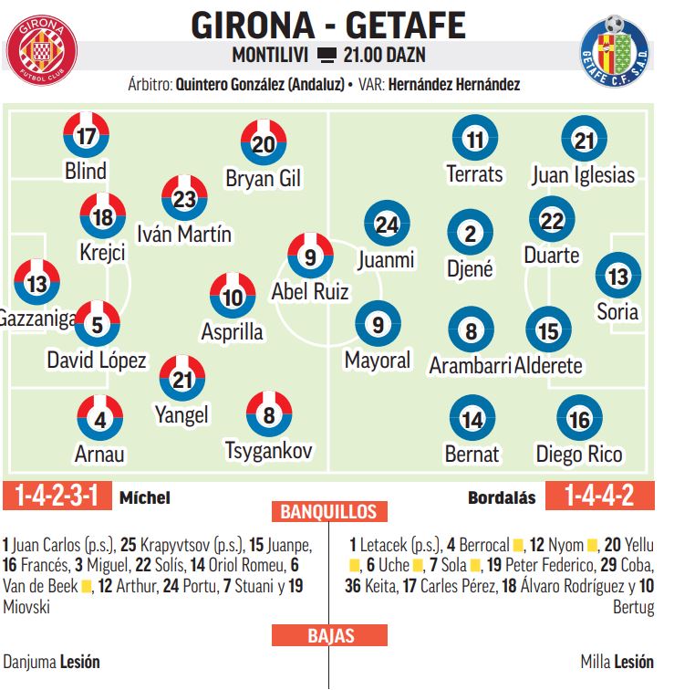 Girona - Getafe | Duelo de estilos en Montilivi: previa, análisis ...