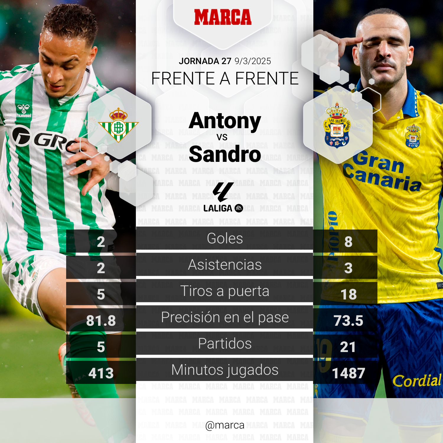 Betis - Las Palmas | Mucho en juego con un gran ausente: previa ...