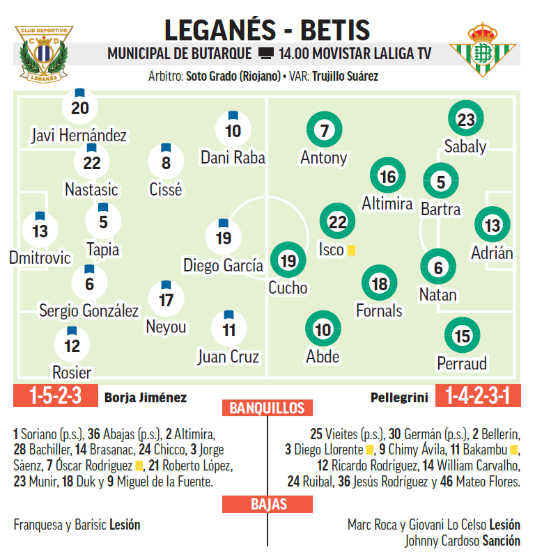Leganés - Betis | Un avión aterriza en Butarque: previa, análisis ...