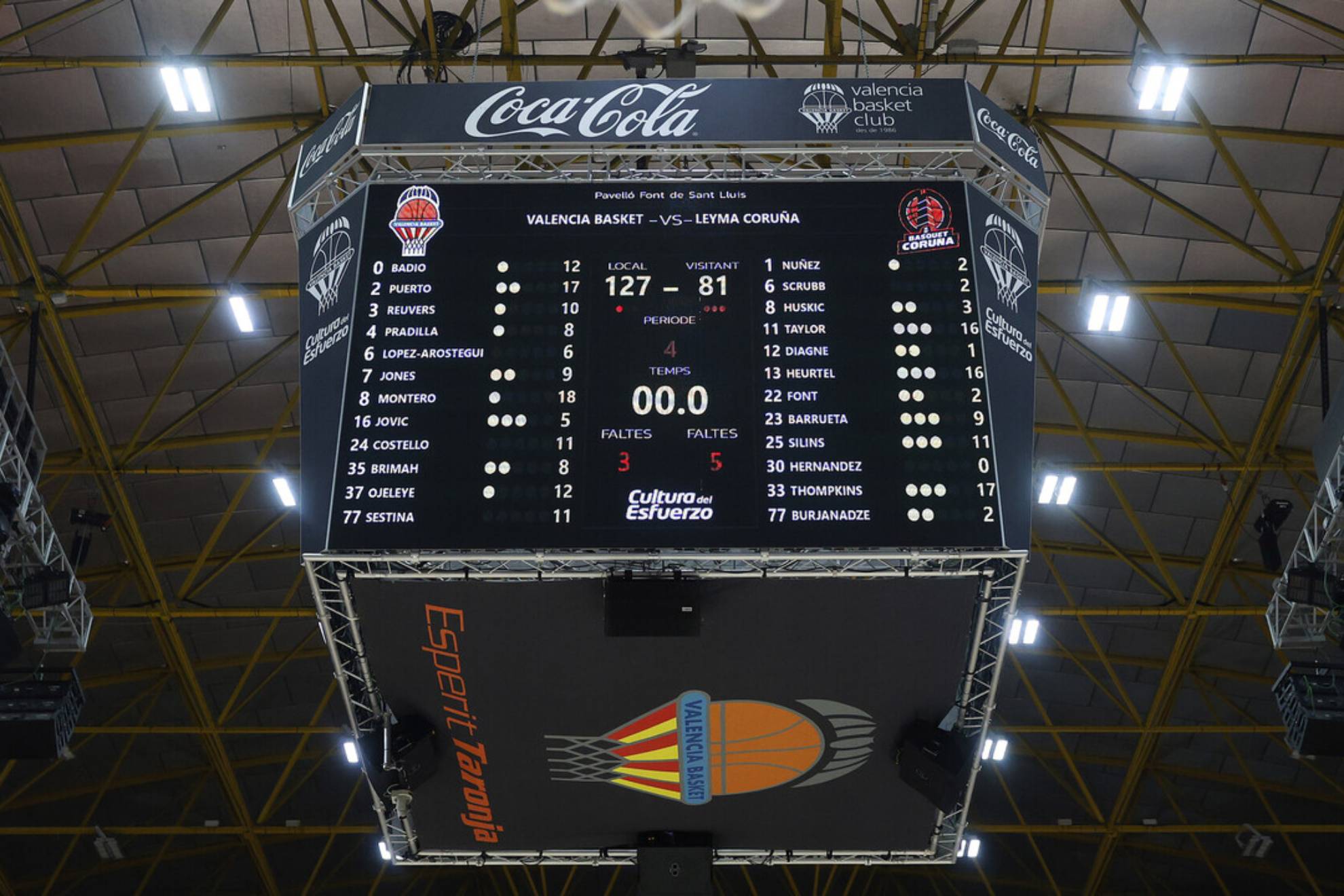 El marcador final en el partido del pasado sábado entre el Valencia y el Leyma Coruña. ACB PHOTO