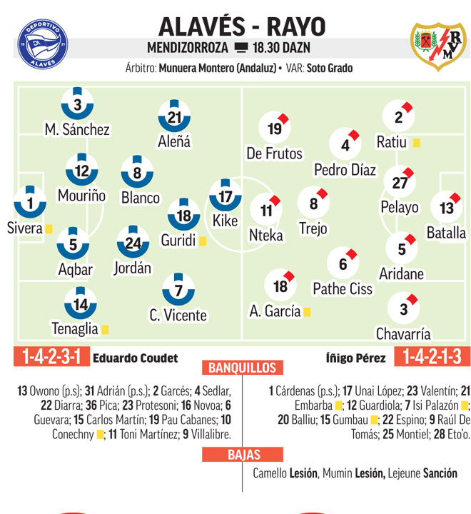 Alavés - Rayo Vallecano | Descenso y Europa están en juego: previa ...