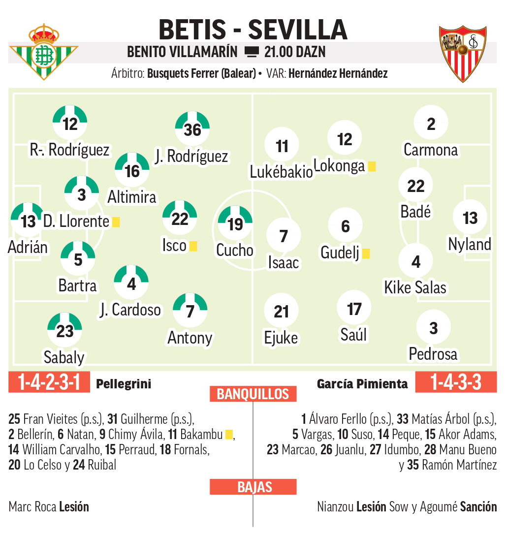 Betis - Sevilla: un derbi es otra historia