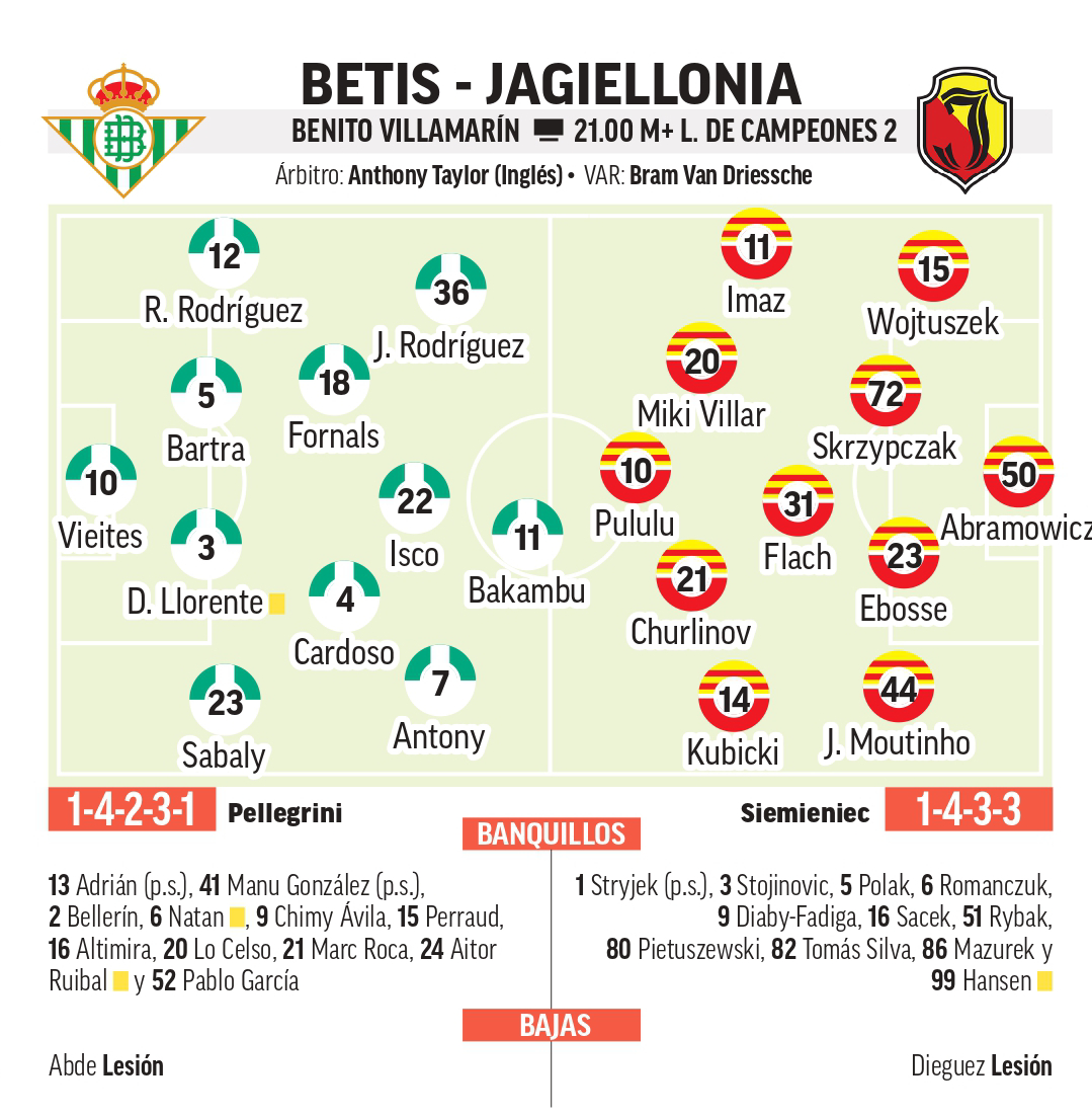 Betis - Jagiellonia: el Villamarín se cita con la historia