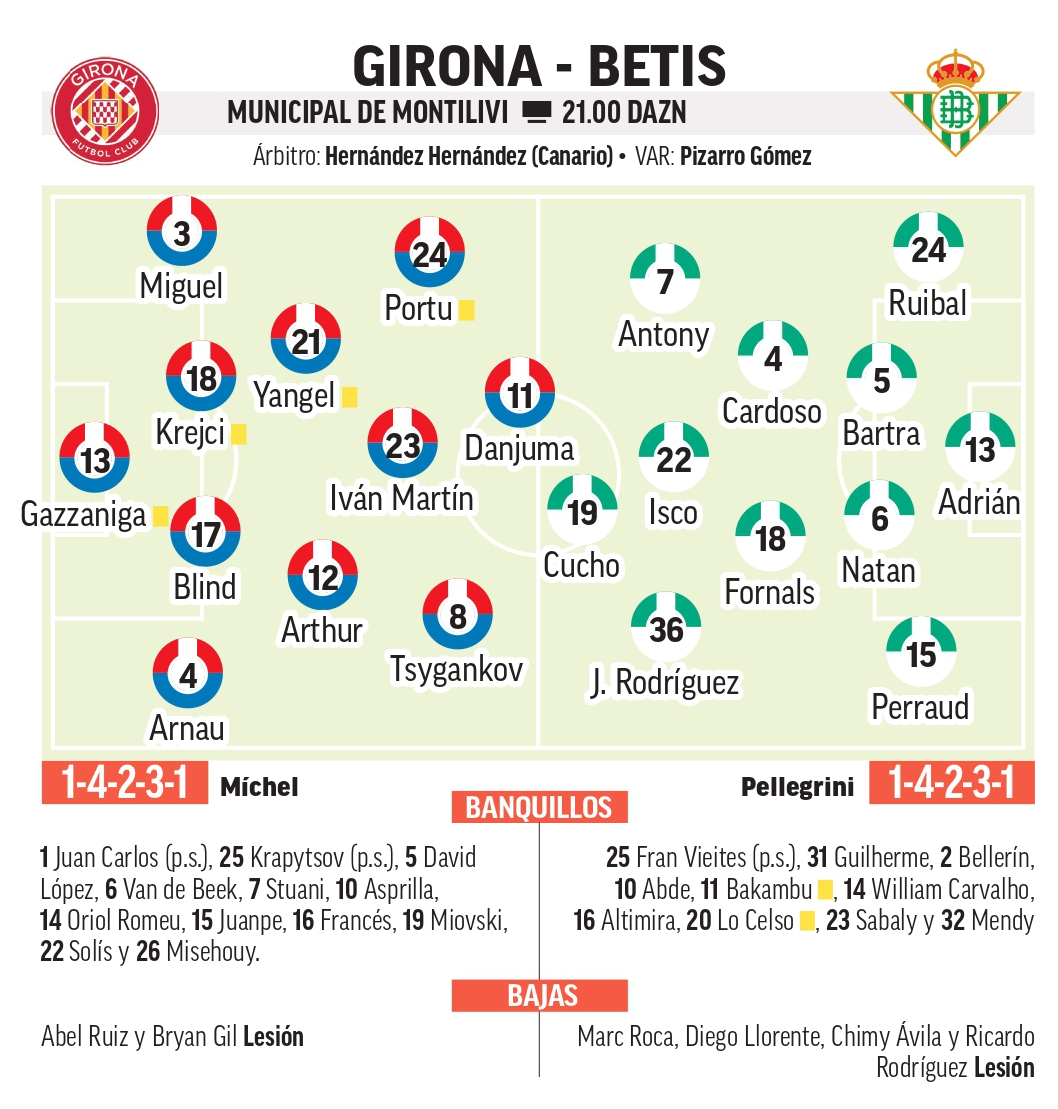 Girona - Betis | La ilusión cambia de bando en Montilivi: previa ...