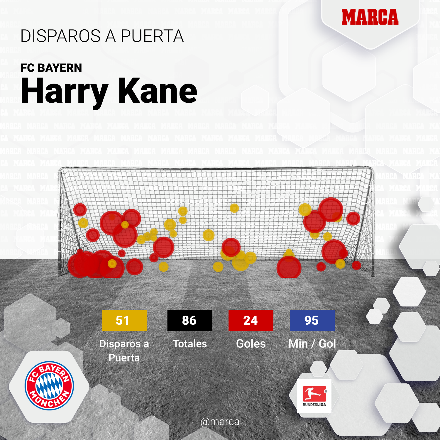 Así reconquistó el Bayern la Bundesliga: la primera de Kane y Kompany