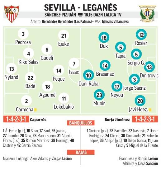 Sevilla - Leganés | Una final por mayo: previa, análisis, pronóstico y ...