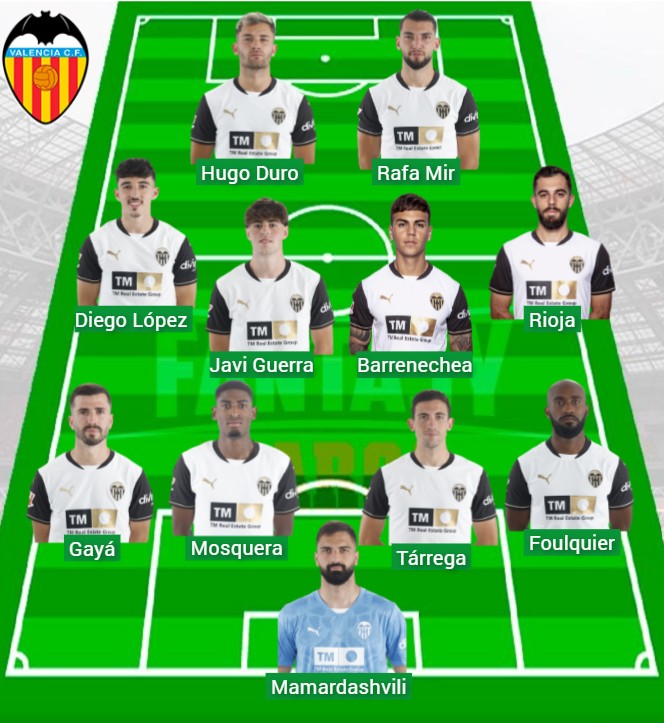 Alineaciones probables, jugadores en racha y chollos para la jornada 35