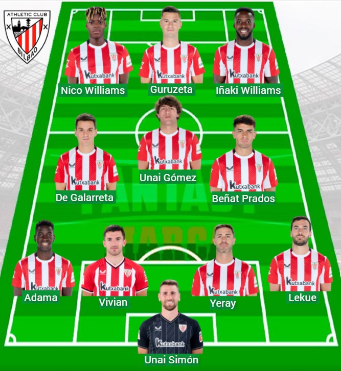 Alineaciones probables, jugadores en racha y chollos para la jornada 35