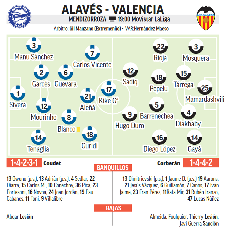 Alavés - Valencia CF: horario, dónde ver en TV y canal del partido de ...