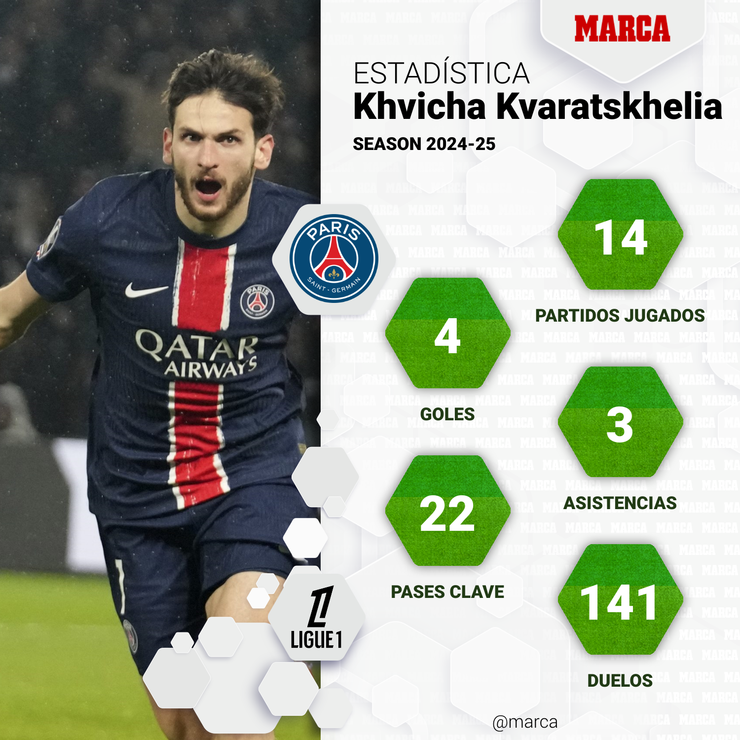 kvaratskhelia-y-su-semana-de-ensue-o-campe-n-de-la-ligue-1-serie-a