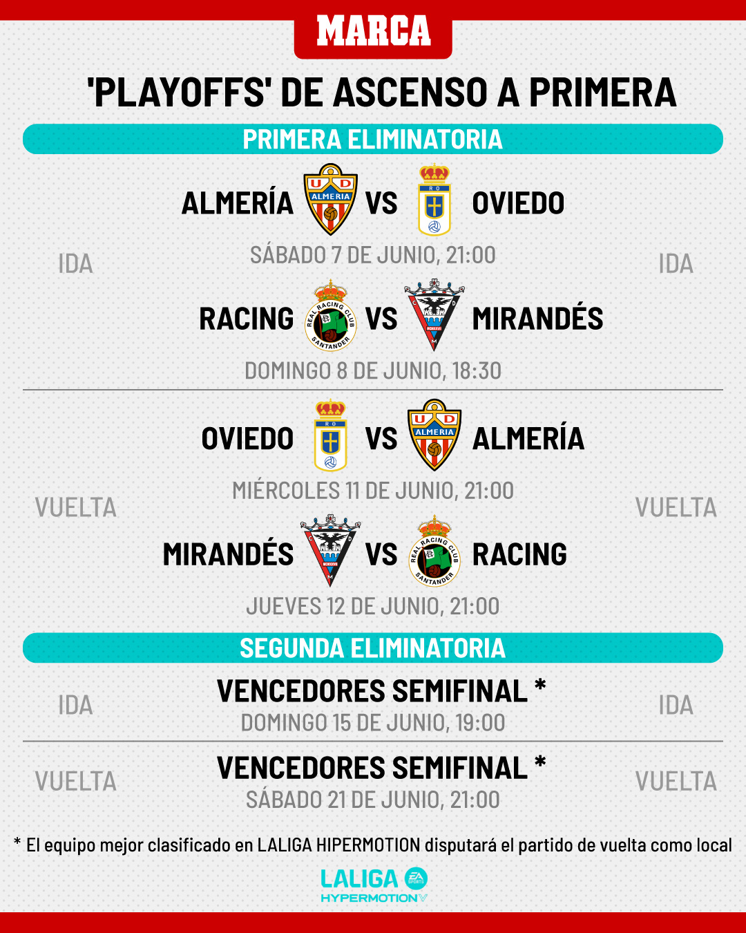 Así quedan los 'playoffs' de ascenso a Primera división: Racing ...