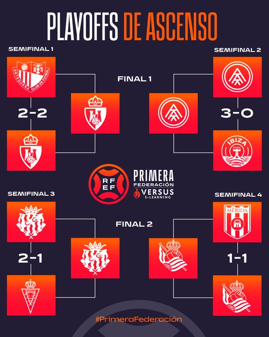 La dictadura del Grupo 1 en el ascenso a Segunda: Real Sociedad B vs ...