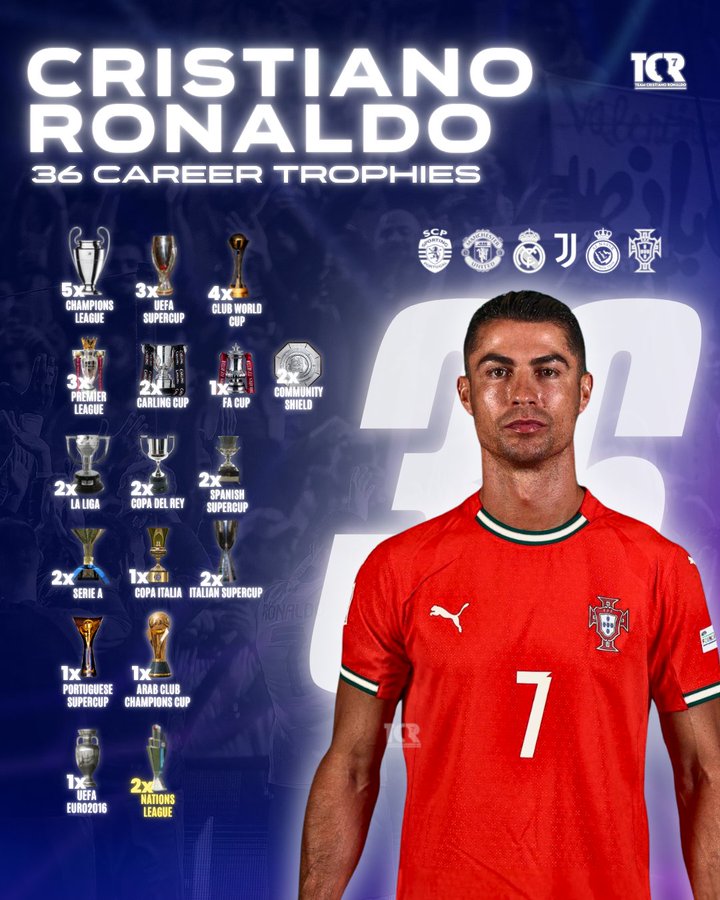 El palmarés de Cristiano