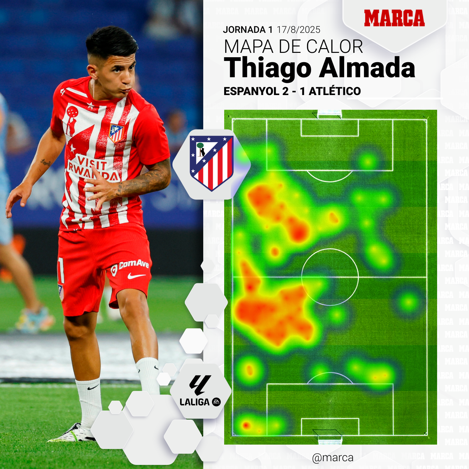 Mapa de calor de Thiago Almada ante el Espanyol.