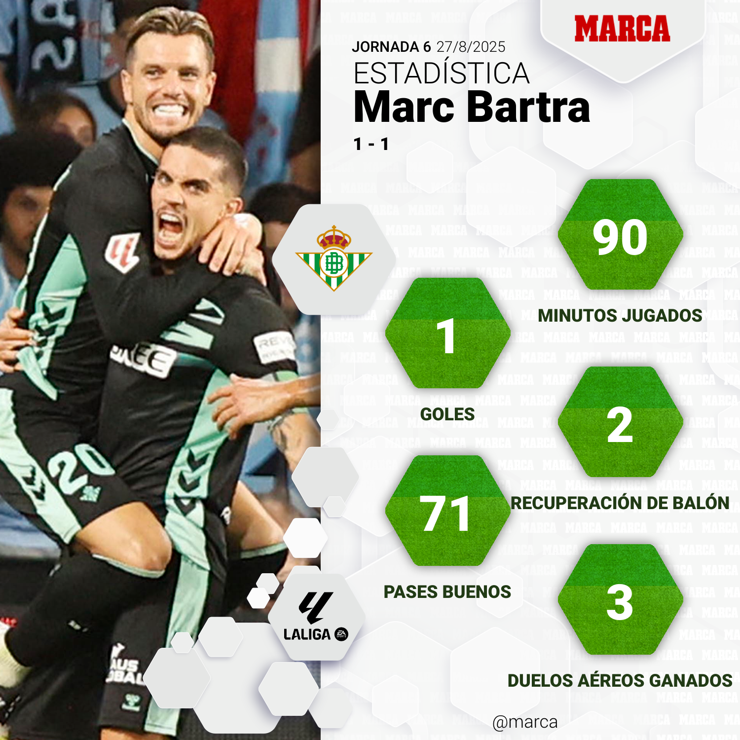 Bartra, gol y MVP el día en que igualó a Del Sol en partidos con el Betis