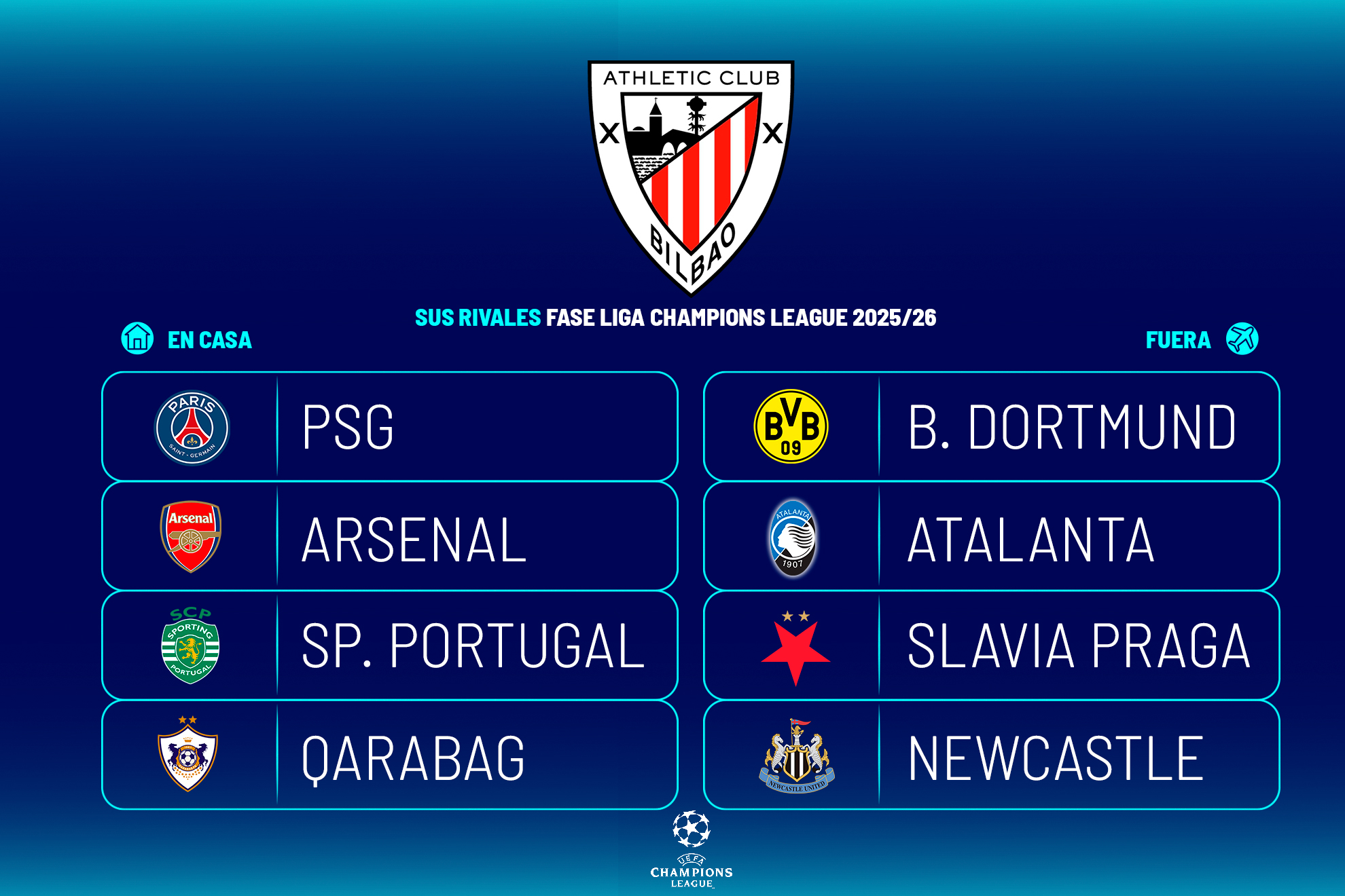 Bombazos en Bilbao: PSG y Arsenal visitarán San Mamés en la Fase