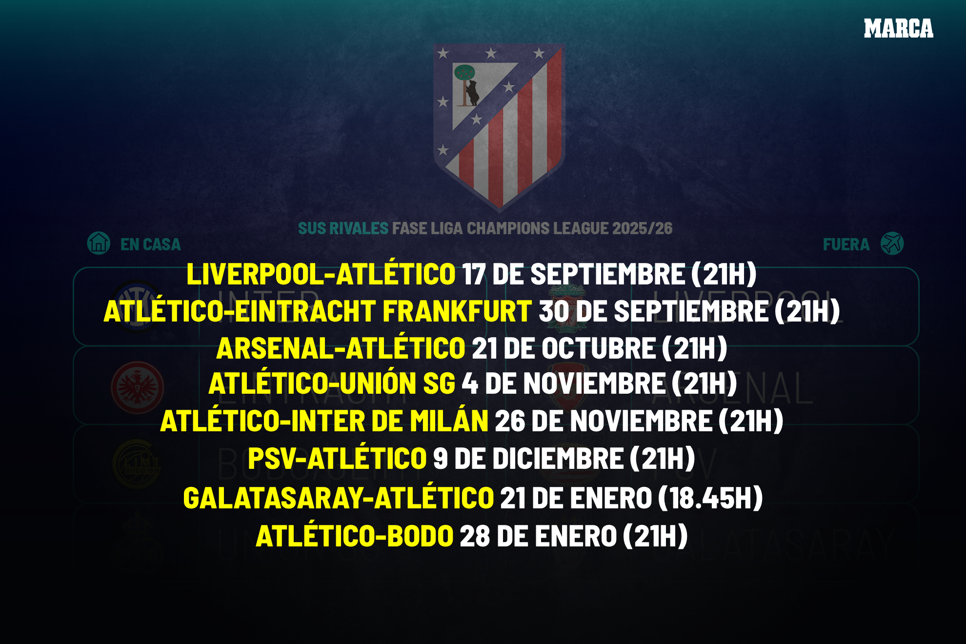 Champions League 2025-26: Calendario y fechas de todos los partidos de ...