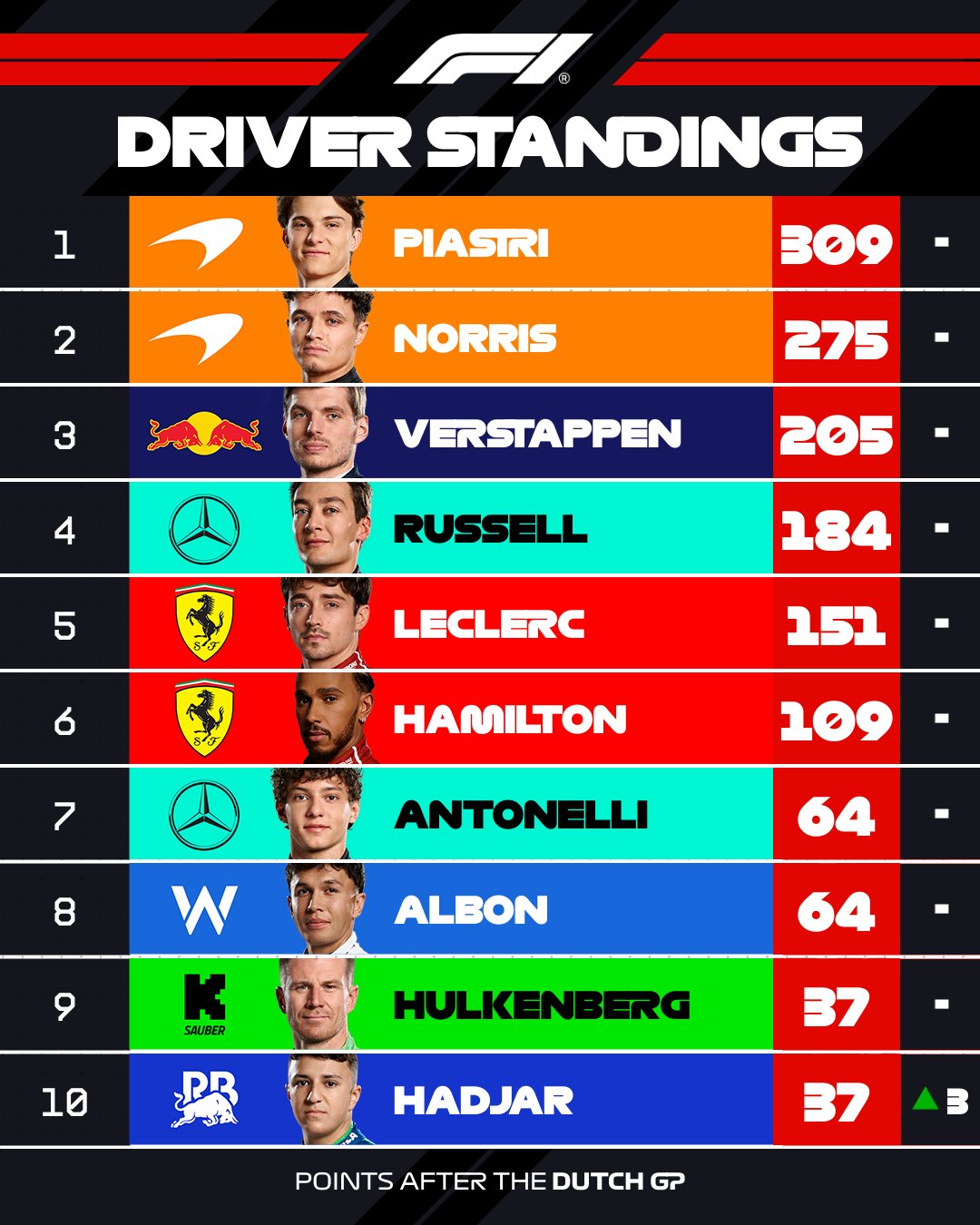 GP de Italia F1 2025: horarios, cuándo es y dónde ver la carrera de Alonso  y Sainz en Monza, image size:1080x1350