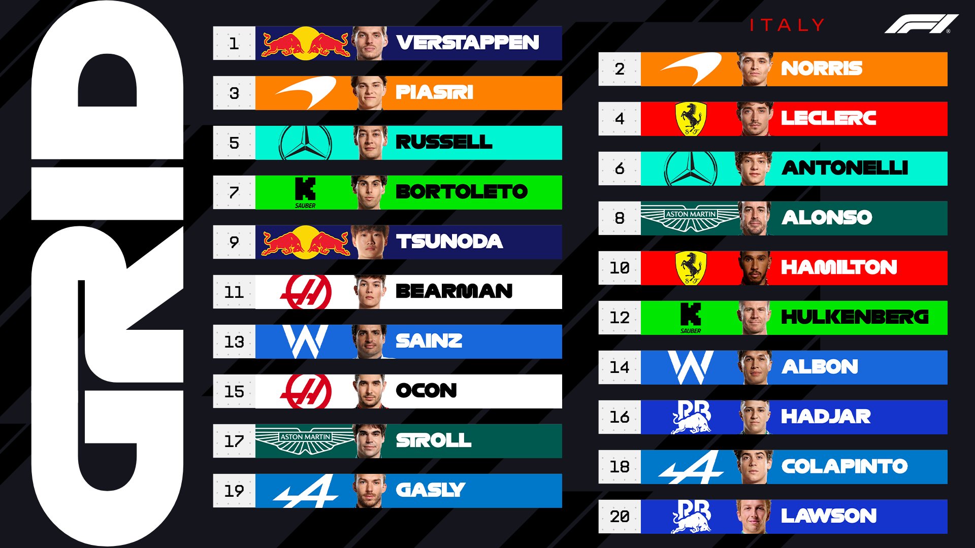 A qué hora es la carrera de F1 del GP de Italia en Monza: horario, parrilla  y dónde ver hoy en TV a Alonso y Sainz, image size:1920x1080