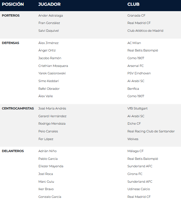 Convocatoria de David Gordo.