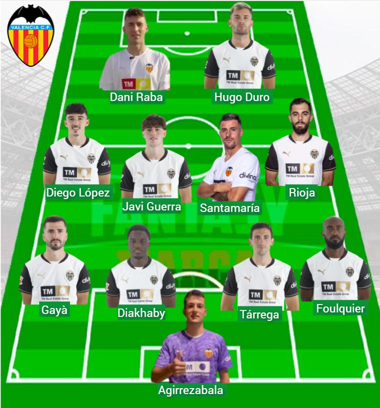 Alineaciones y chollos para la jornada 5 de LaLiga