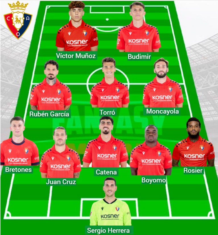 Alineaciones y chollos para la jornada 5 de LaLiga