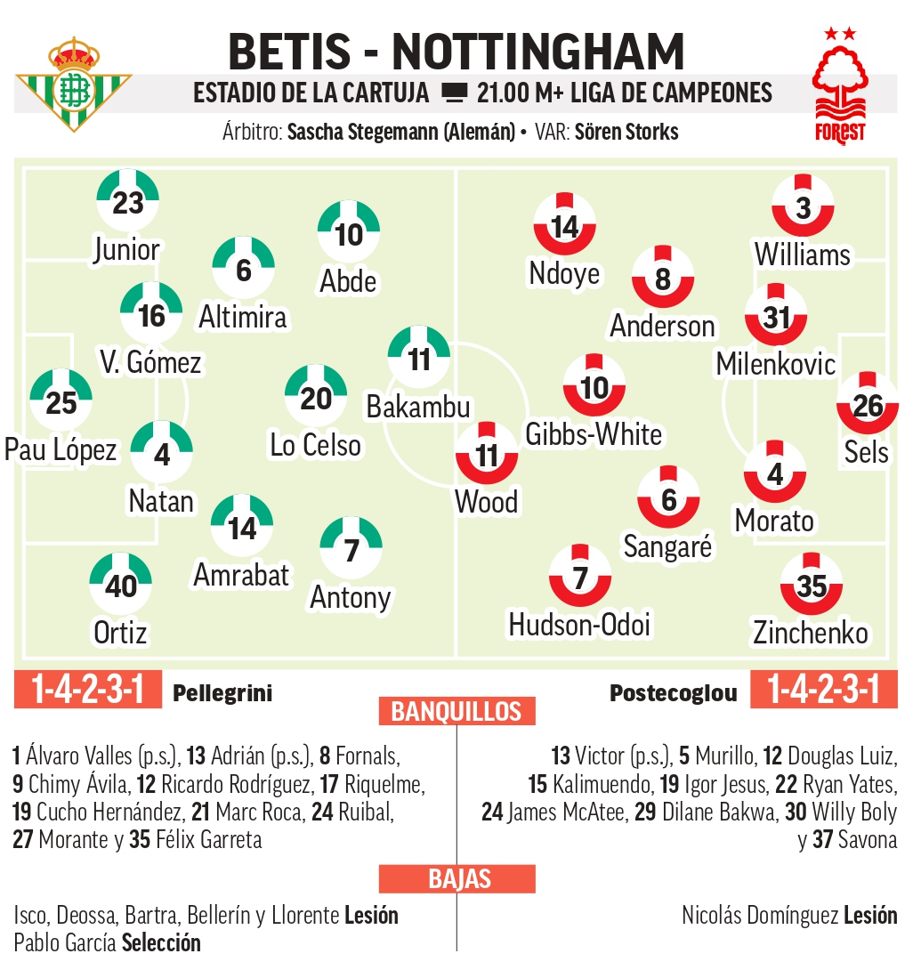 Betis - Nottingham Forest: abran paso, vuelve el 'EuroBetis'