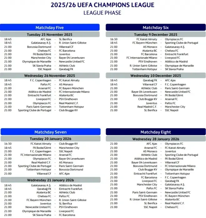 Champions League 2025-26: Calendario y fechas de todos los partidos de ...