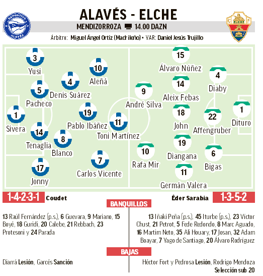 Alavés - Elche | Mendizorroza, duro examen para el invicto Elche ...