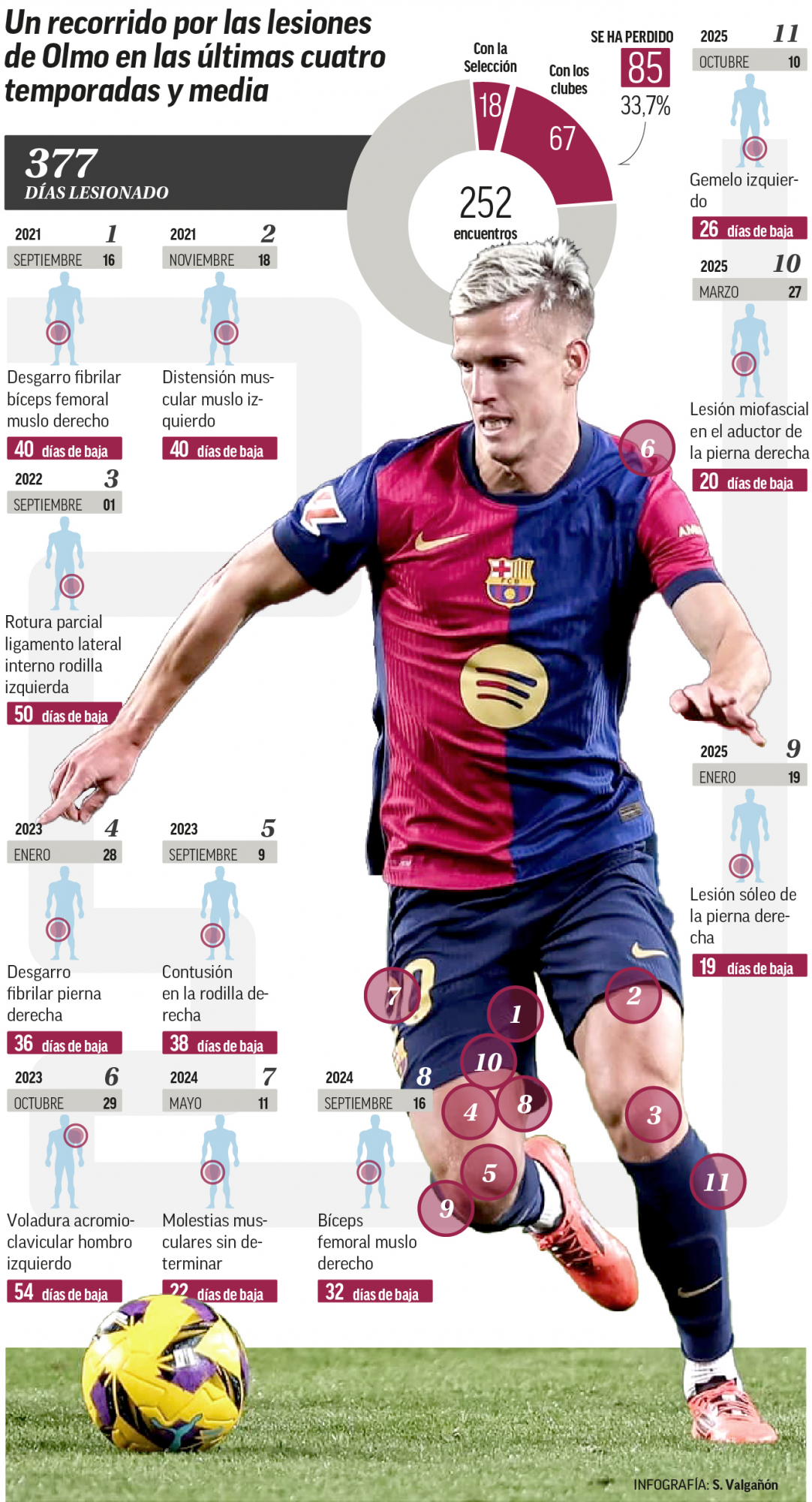 Olmo Chart