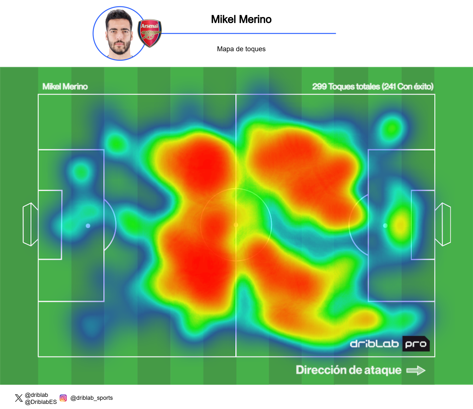 Mapa de calor de Mikel Merino