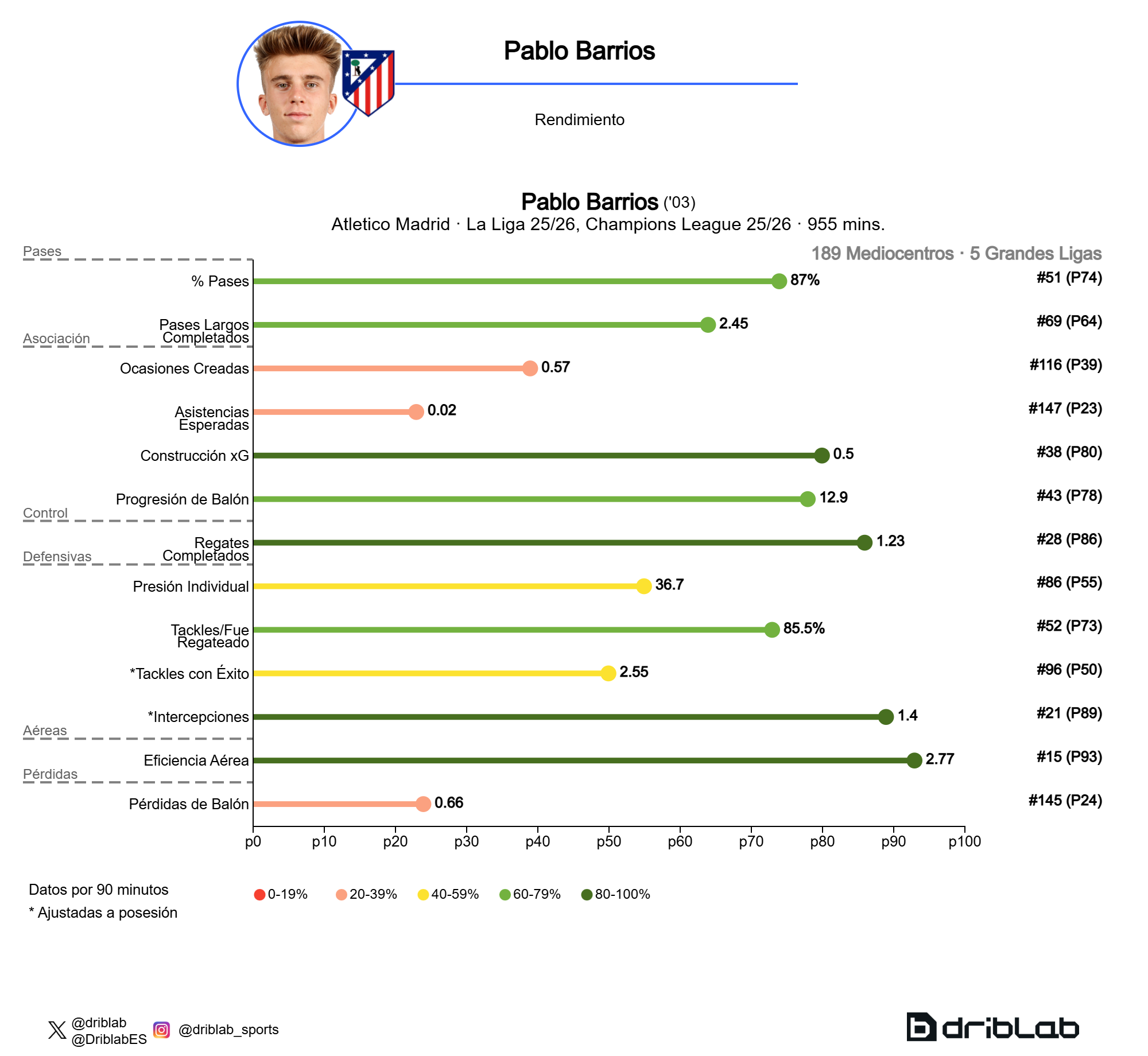 Perfil Pablo Barrios