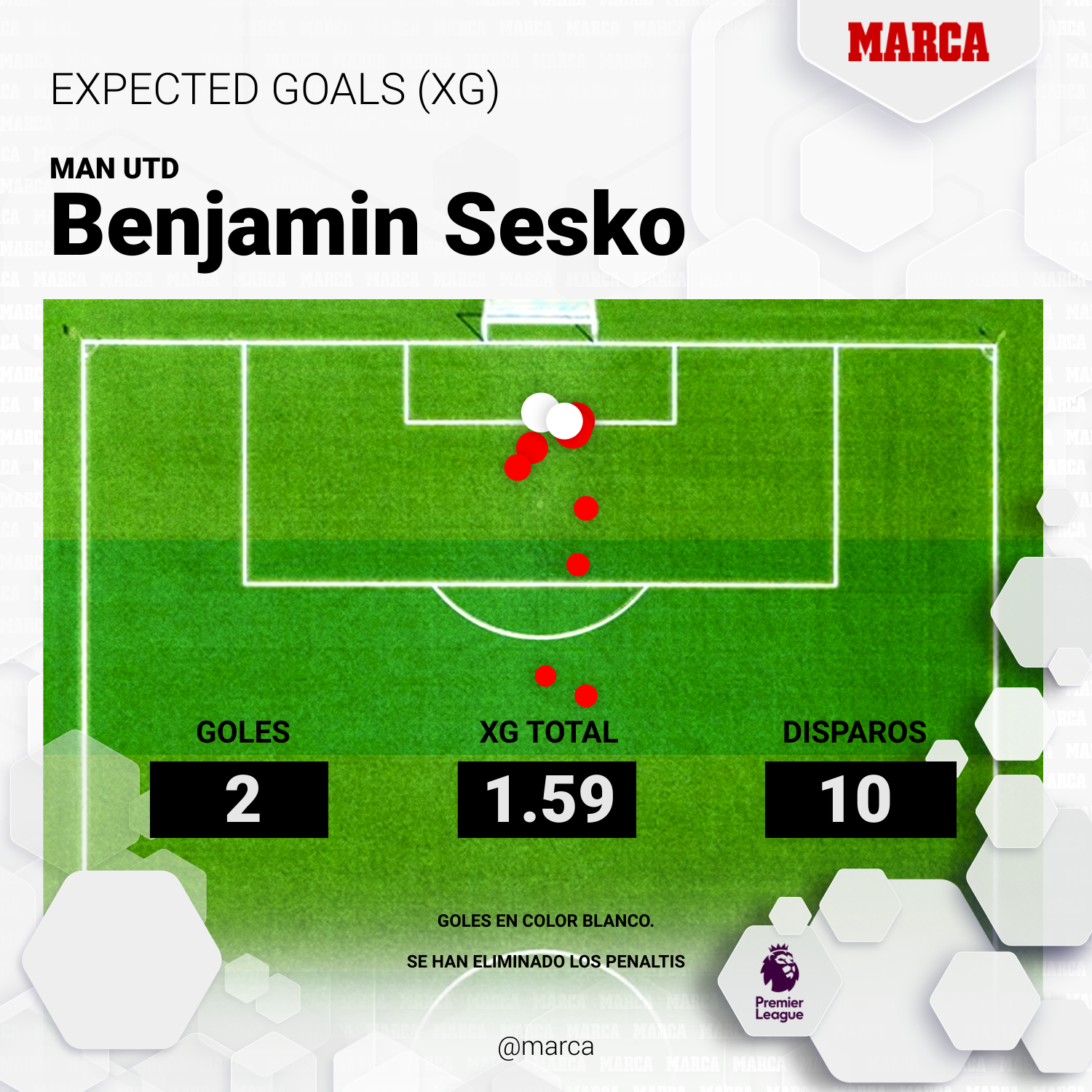 Benjamin Sesko Gol attesi