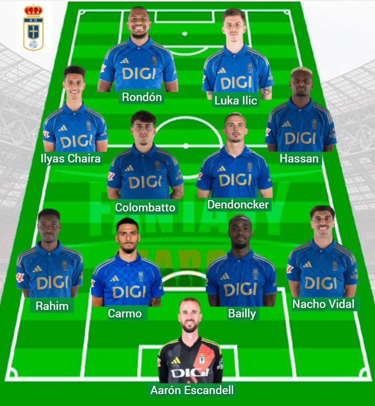 El Oviedo lleva 410 puntos Fantasy (cronistas + estadísticas).