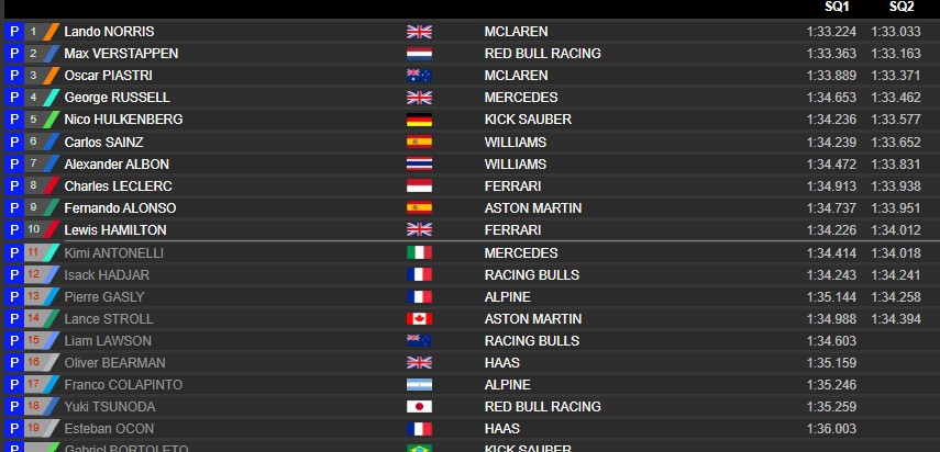 Tiempos SQ2.