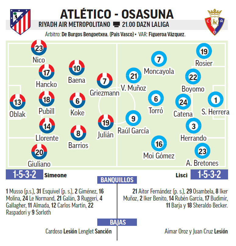 Alineaciones ATM OSA