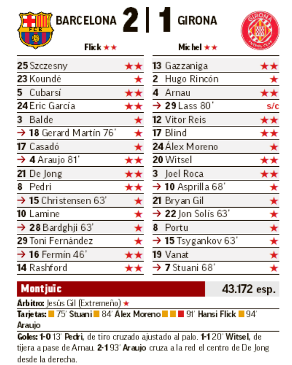 Notas del cronista de MARCA.