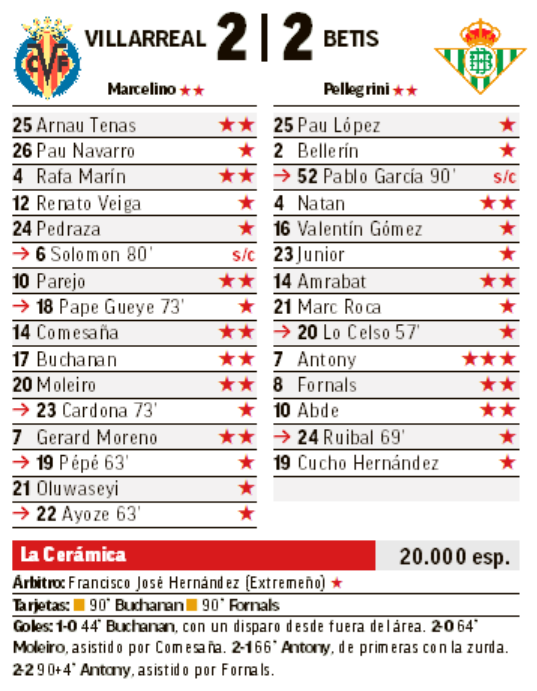 Sobresaliente partido de Antony.