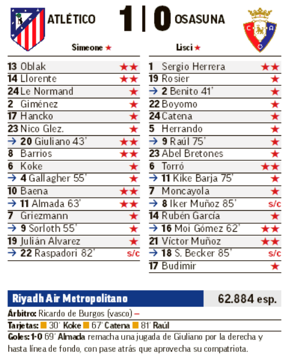 Decisivo Oblak en el Atlético.
