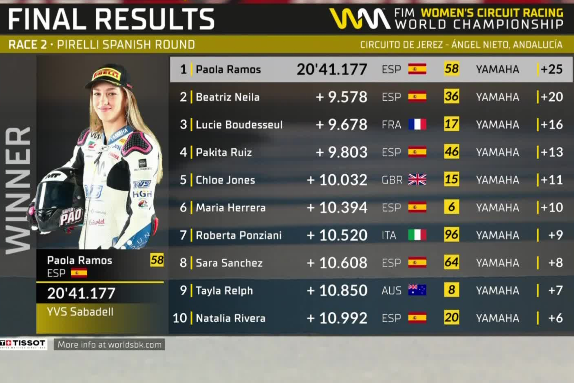 Carrera 2 de la ronda de Jerez del WorldWRC.