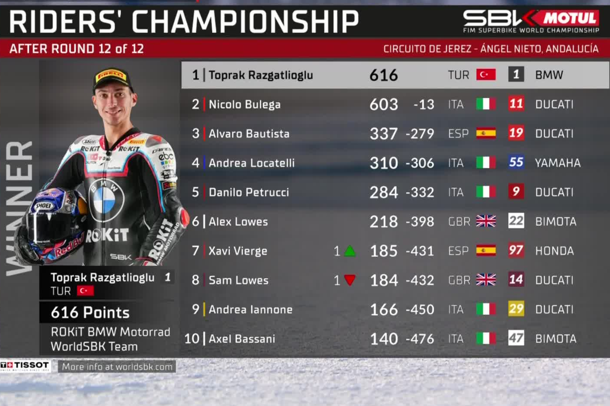 General final del WorldSBK 2025.