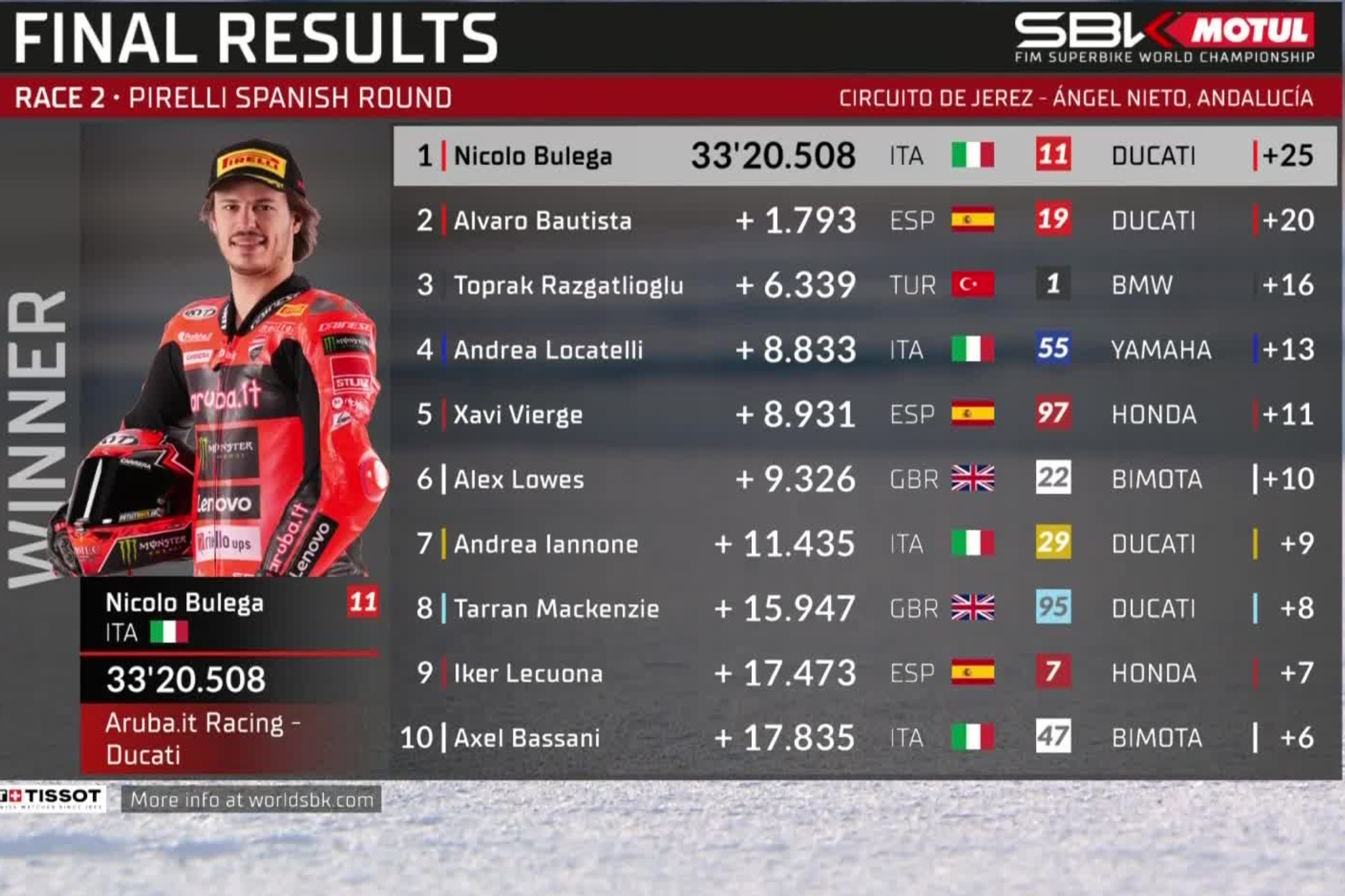 Carrera 2 de la Ronda de Jerez del WorldSBK 2025.