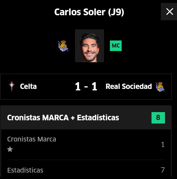 Primer gol con la Real y 15,3 millones de valor de mercado.